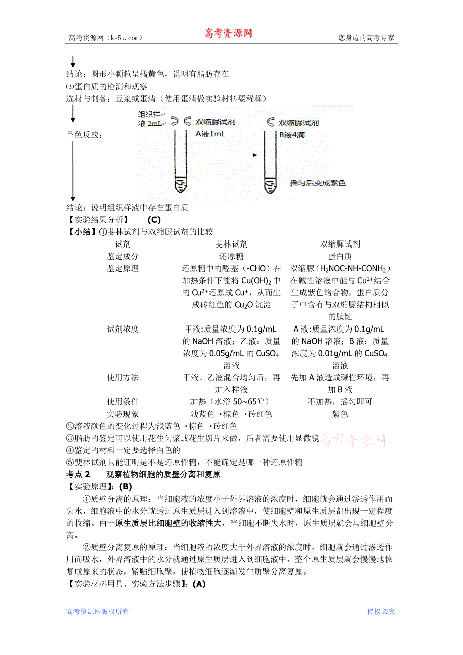 （生物科技行业）年江苏省普通高中学业水平测试—生物复习(必修—实验)_第2页