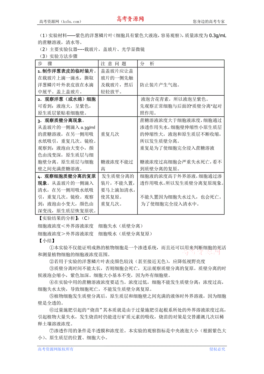 （生物科技行业）年江苏省普通高中学业水平测试—生物复习(必修—实验)_第3页