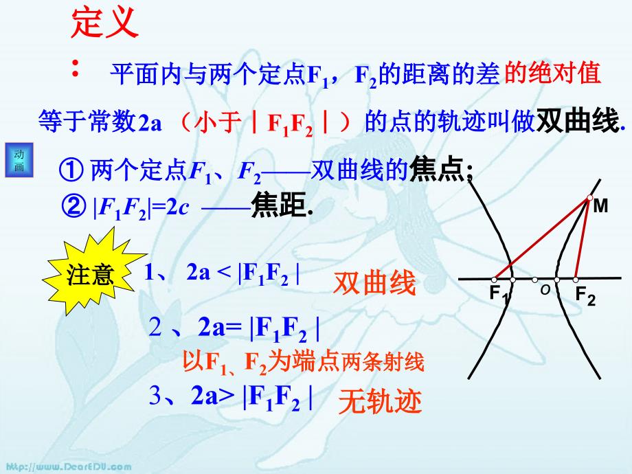 高二数学双曲线的标准方程课件苏教.ppt_第3页