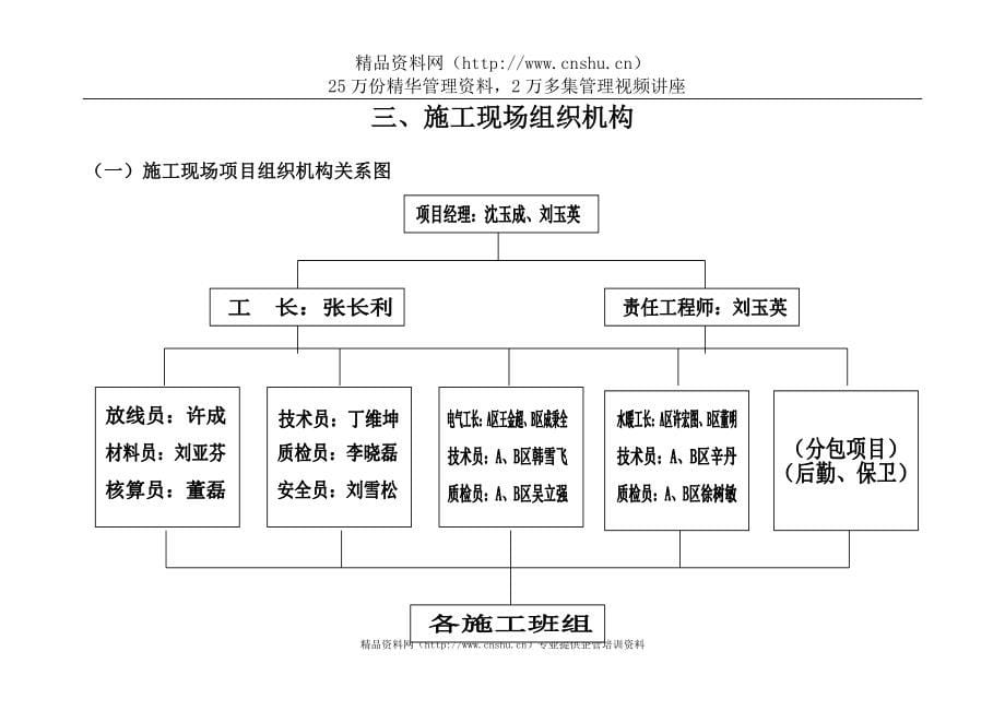 （建筑工程设计）黄河嘉园土建工程施工组织设计(作业指导)_第5页