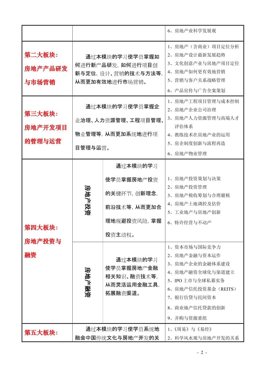 （房地产管理）清华大学房地产开发与投融资总裁高级研修班_第2页