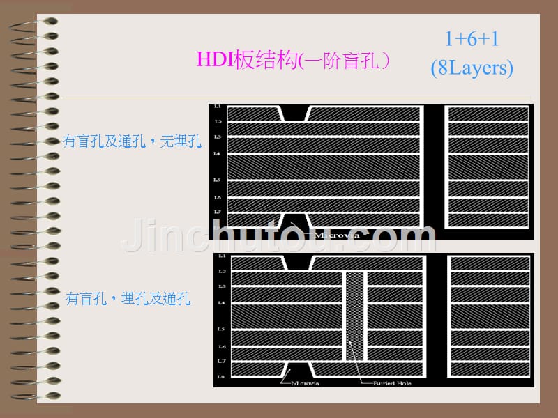 HDI板工艺流程_第5页