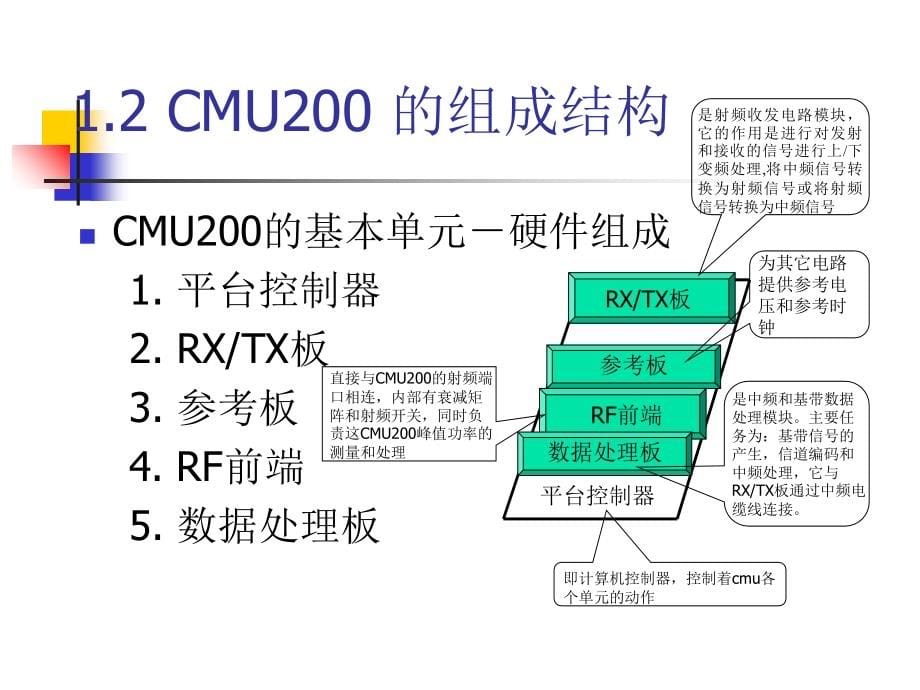 CMU200基础教程_第5页