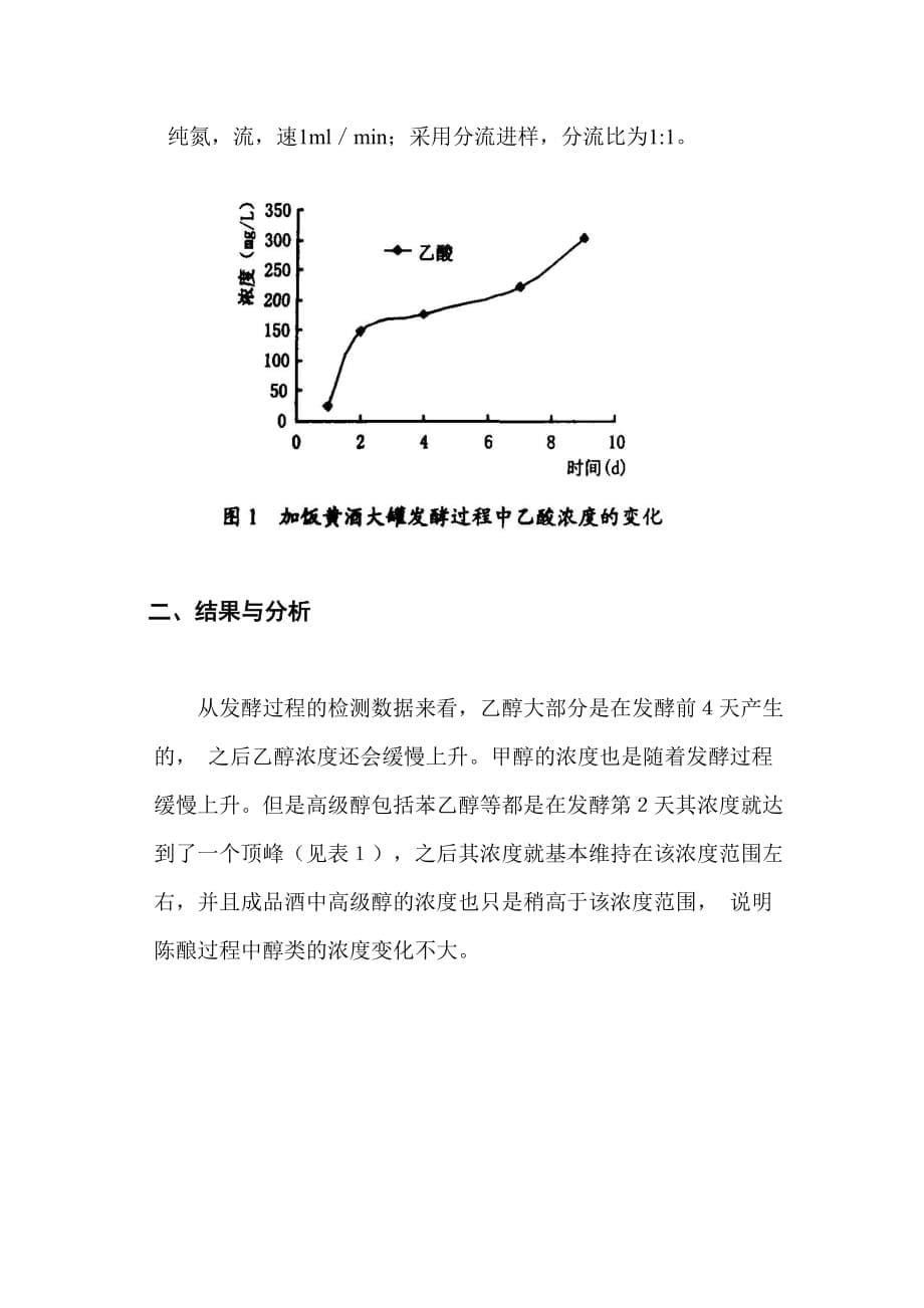 黄酒发酵过程中主要香气成分的变化_第5页