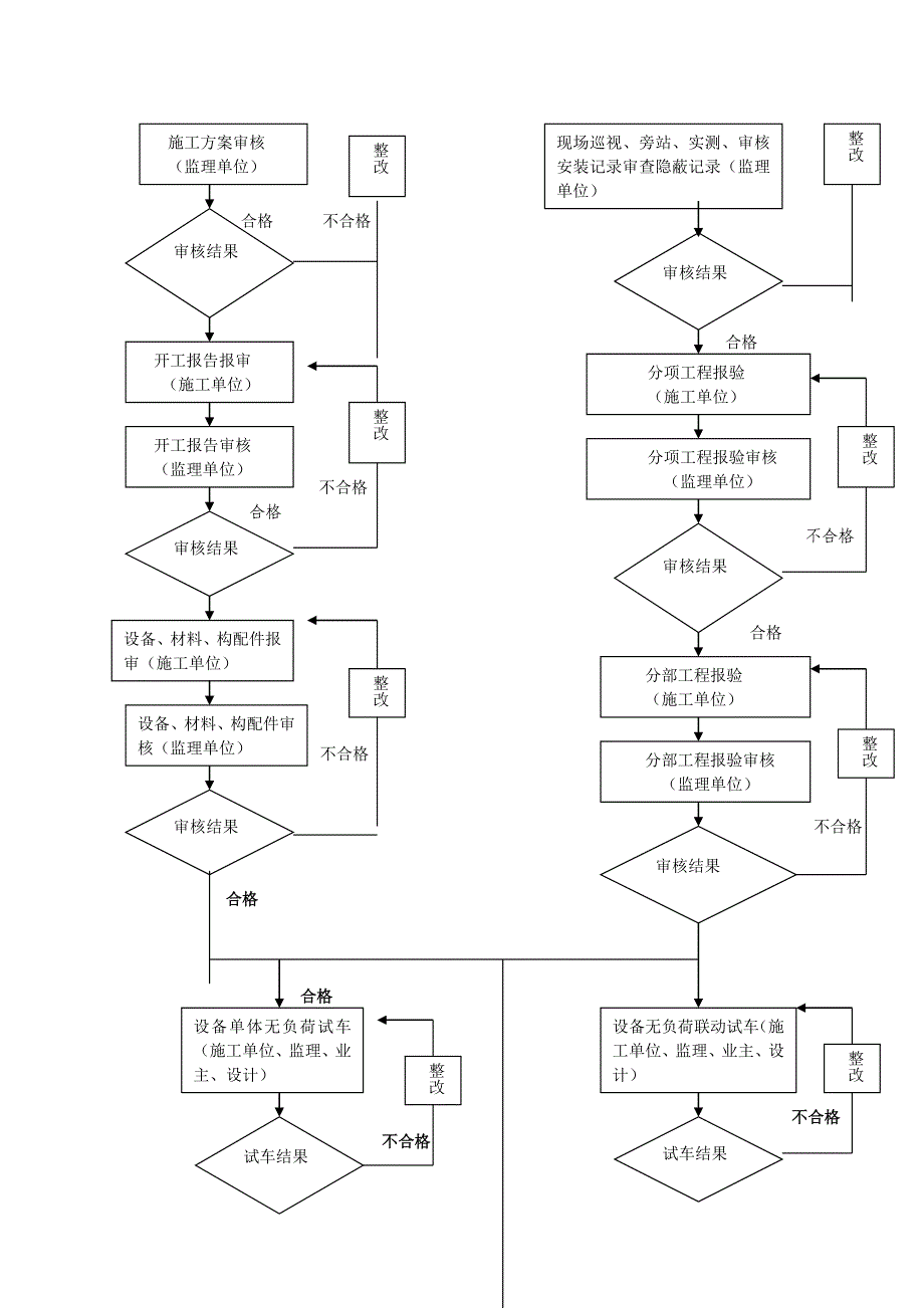 工业建筑设备安装监理实施细则[].doc_第4页