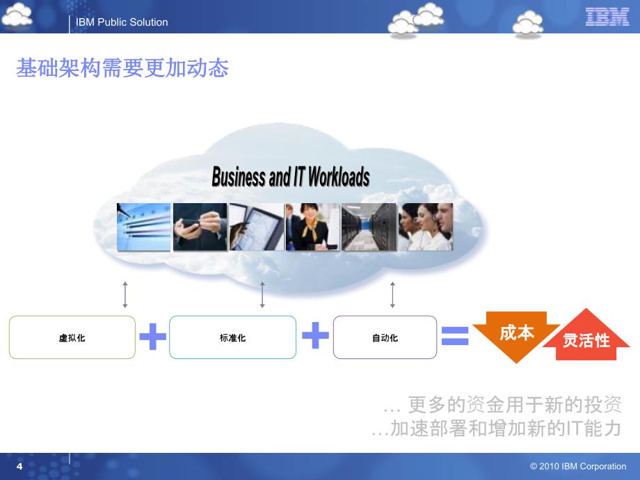 IBM云计算——携手云端 共创“智慧”未来.ppt_第4页