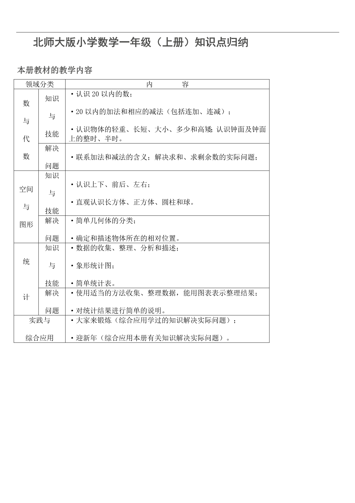 北师大小学数学的复习知识点归纳—简化(1).doc_第1页