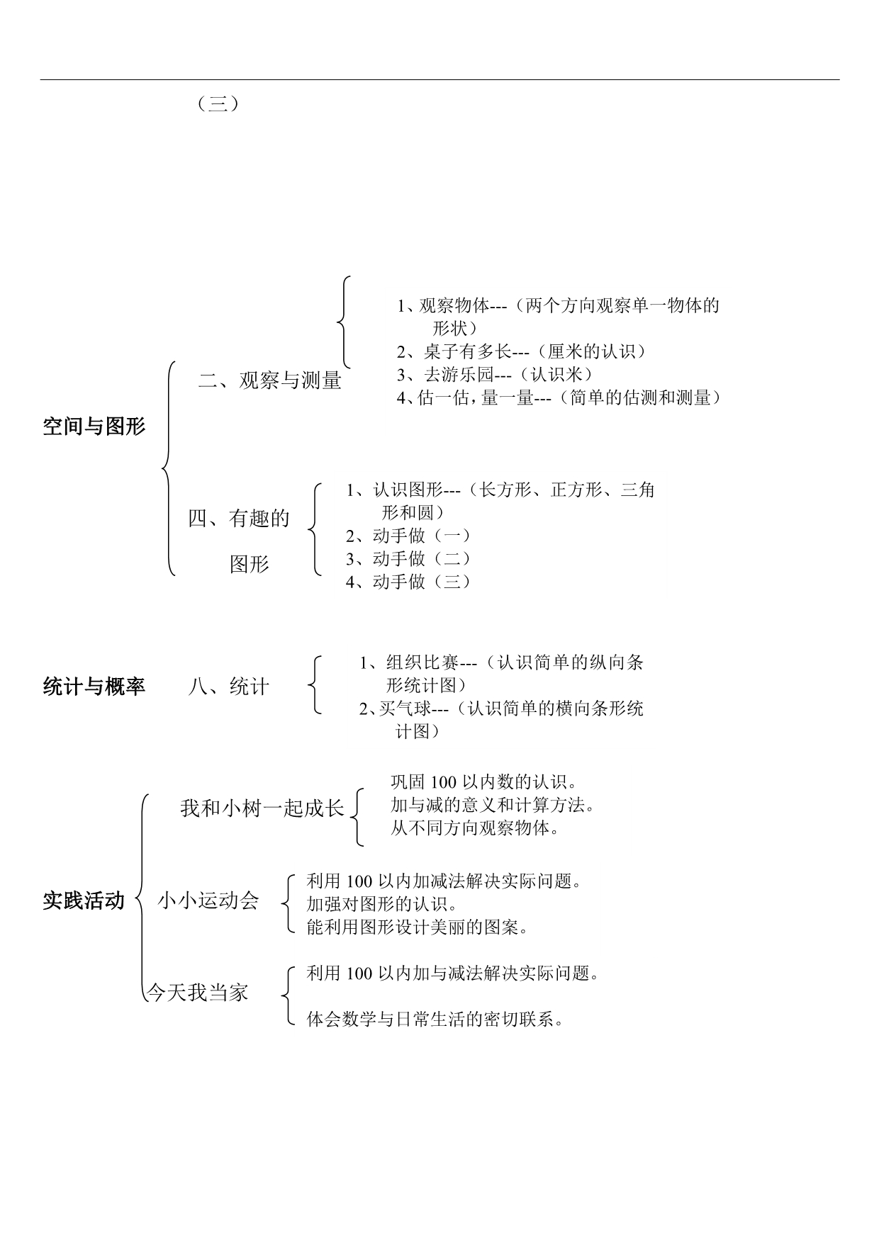 北师大小学数学的复习知识点归纳—简化(1).doc_第3页