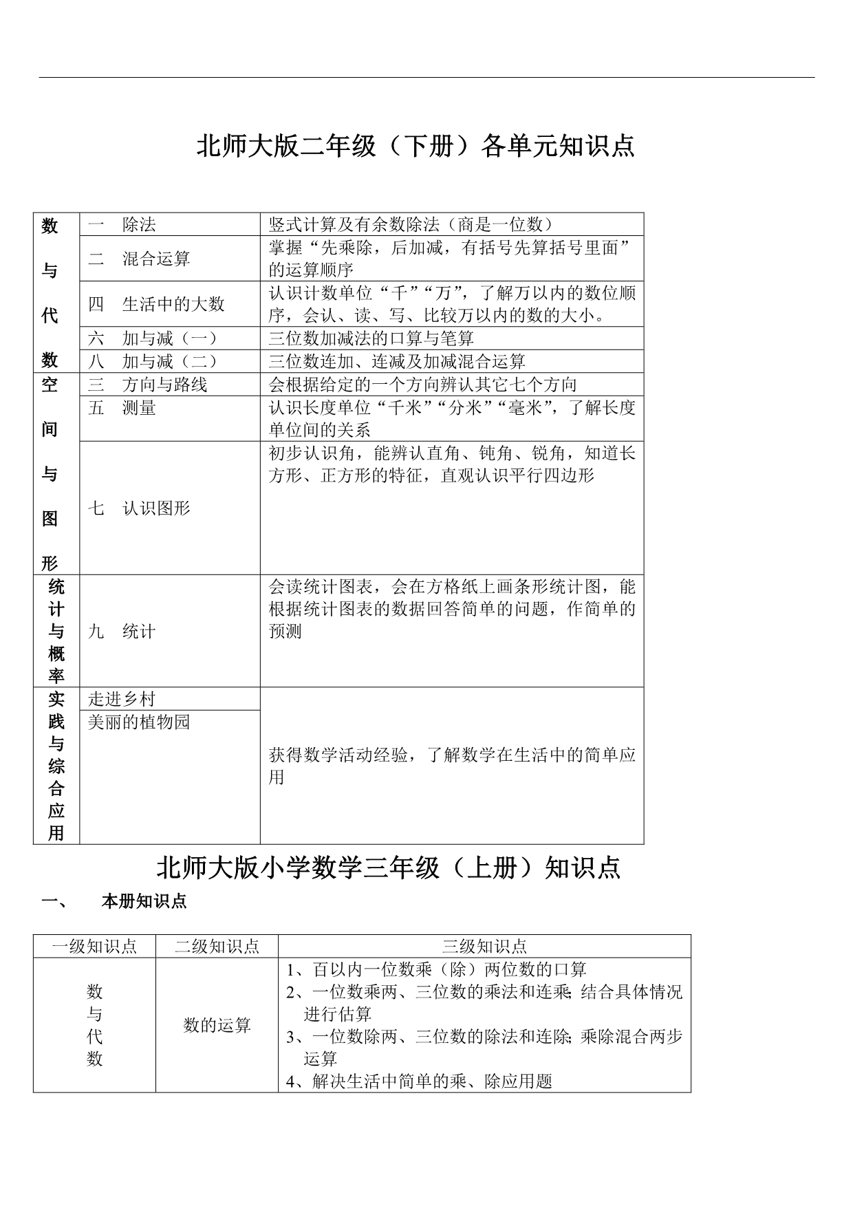 北师大小学数学的复习知识点归纳—简化(1).doc_第5页