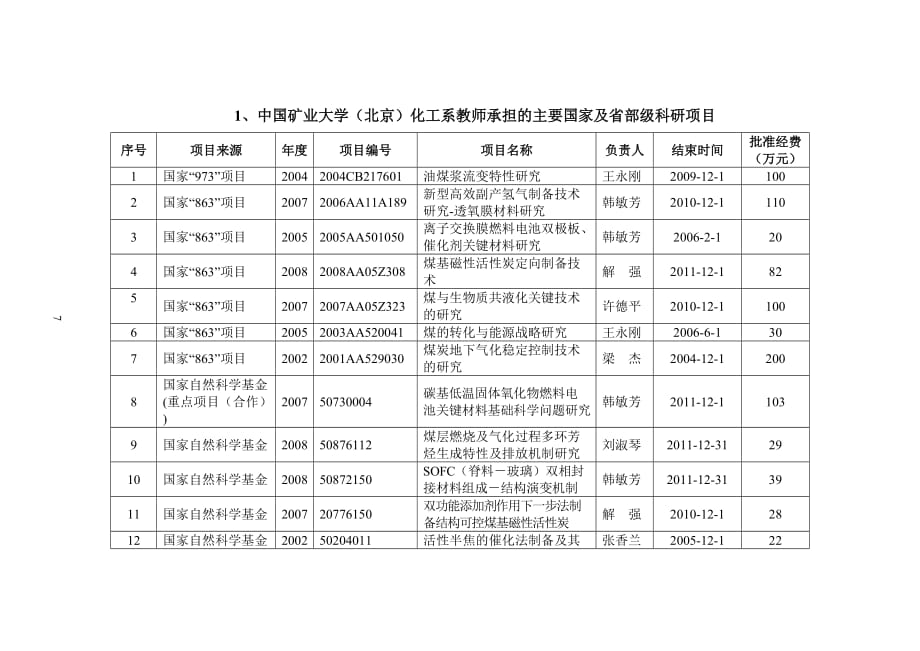 （冶金行业）我系承担的主要国家及省部级科研项目中国矿业大学_第1页