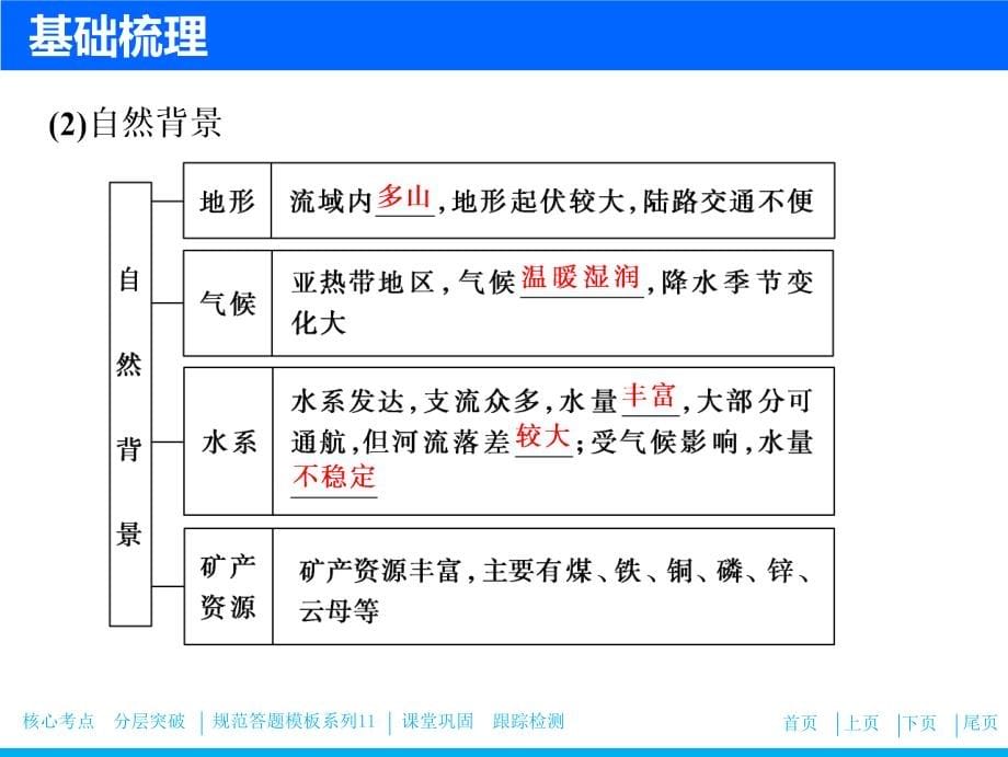 【人教版】高考一轮课件：152-流域综合开发(含答案)_第5页