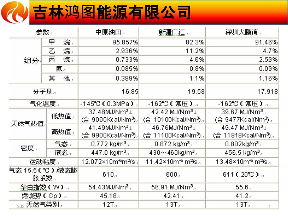 LNG培训教材PPT课件.pptx_第4页