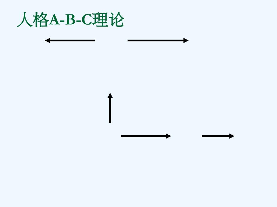 REBT理性情绪行为疗法培训讲义(34页)_第3页