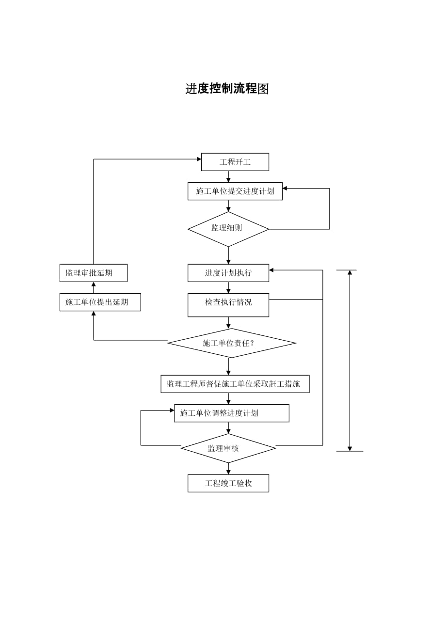 工程开工前的监理工作流程_第3页