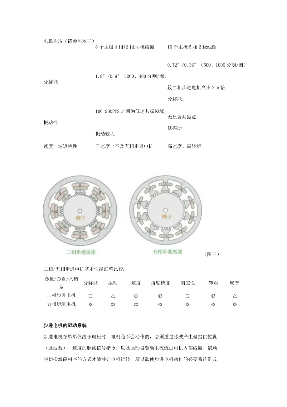 （冶金行业）步进电机的发展应用和种类简介_第4页