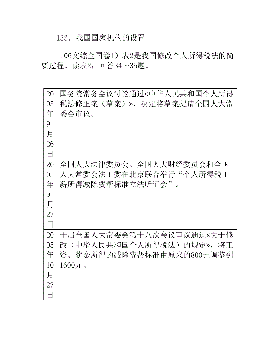 近3年高考政治真题的复习知识点分类详解（二）.doc_第1页