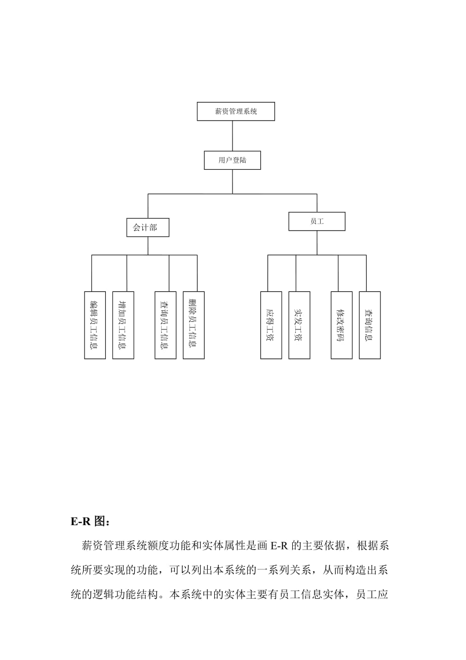 员工薪资管理系统_第4页