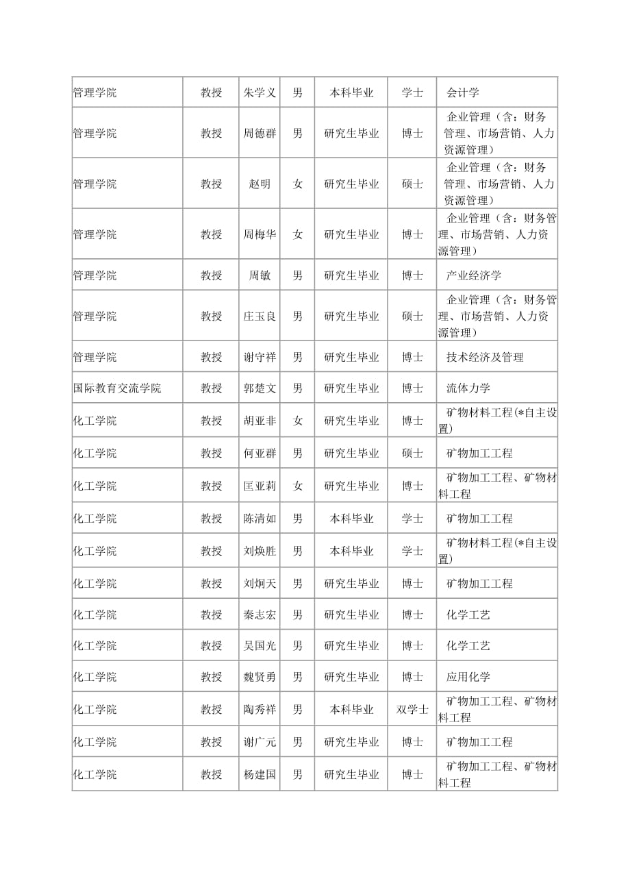 （冶金行业）中国矿业大学教授名录_第2页