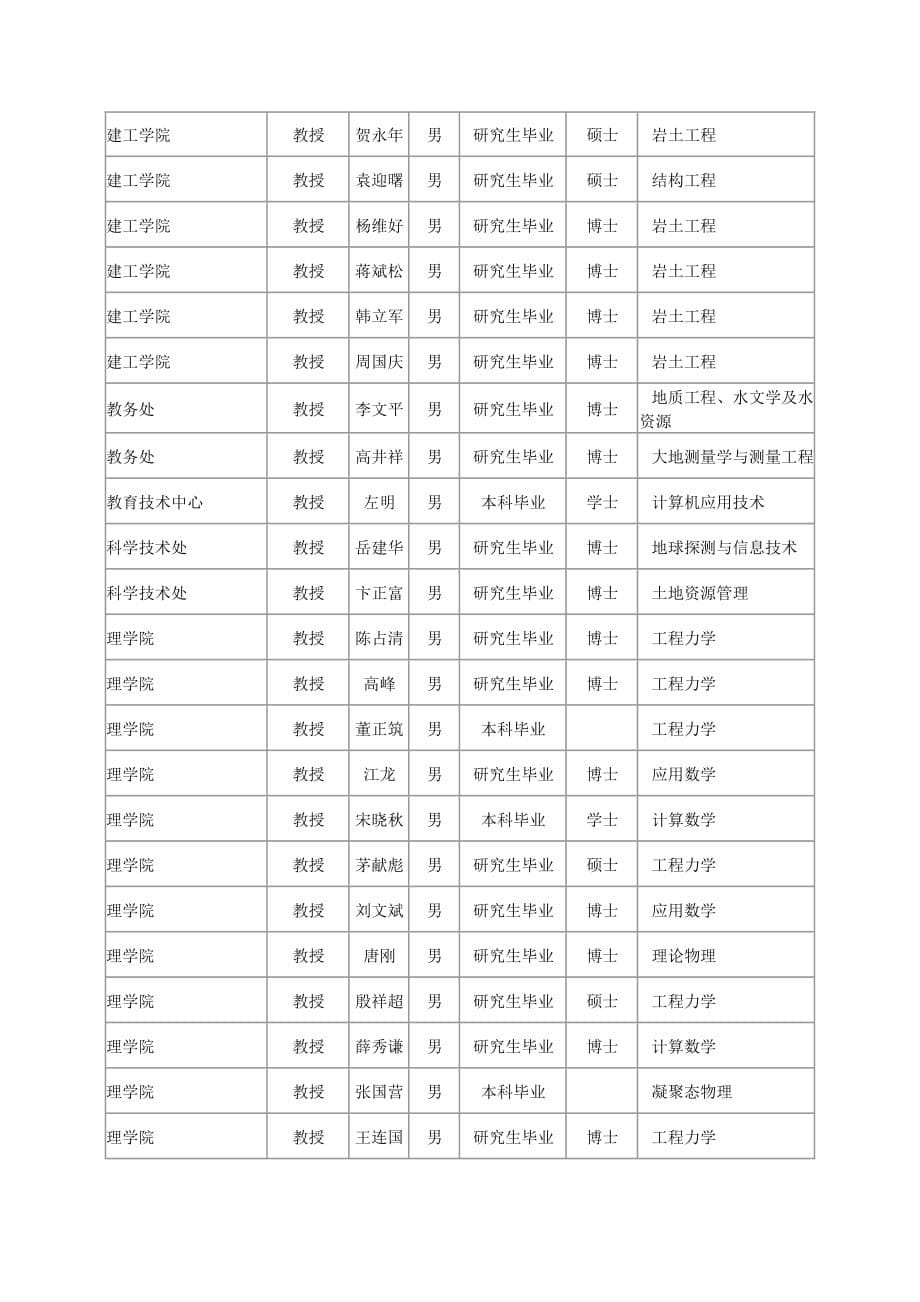 （冶金行业）中国矿业大学教授名录_第5页