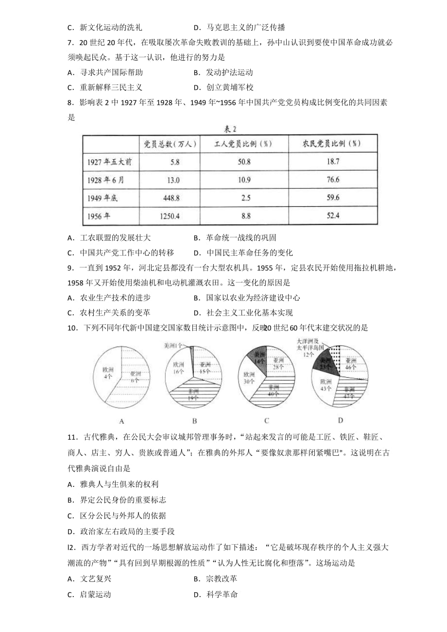 2020山东省新高考统一考试历史模拟卷.doc_第2页