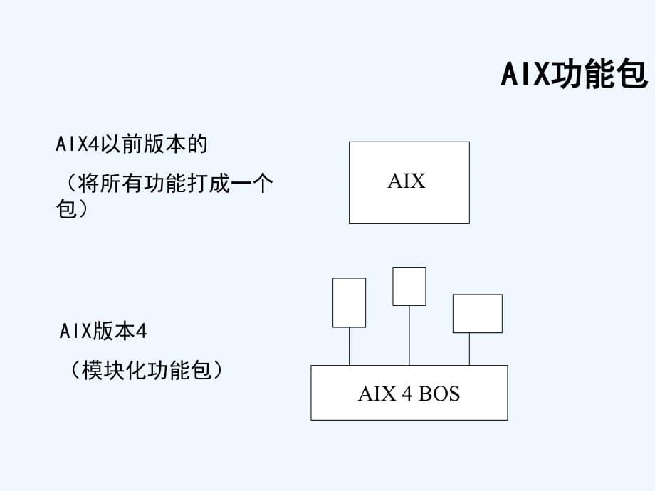 AI系统管理培训课件(247页)_第5页