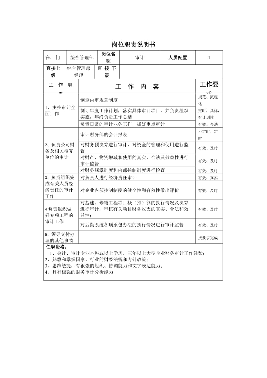 审计岗位职责说明书范本_第1页