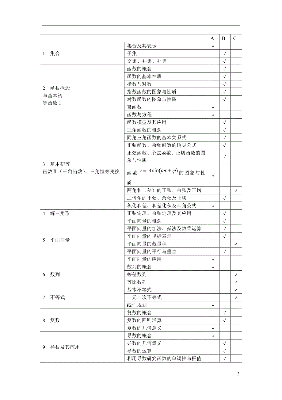 江苏数学科考试说明教学素材苏教.doc_第2页