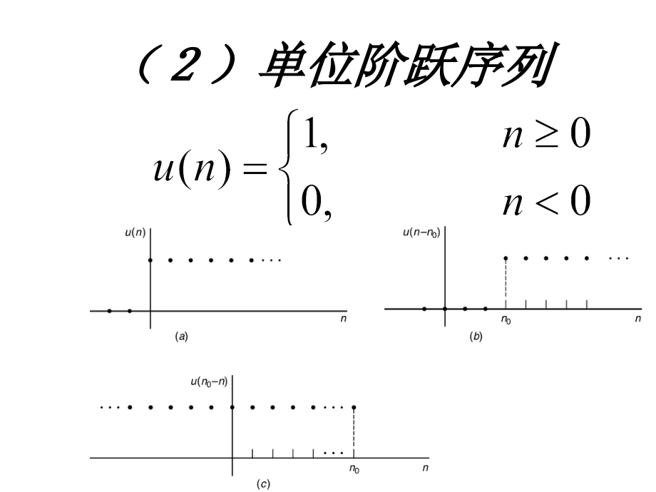 数字信号处理_吴镇扬_第一章_课件.ppt_第3页