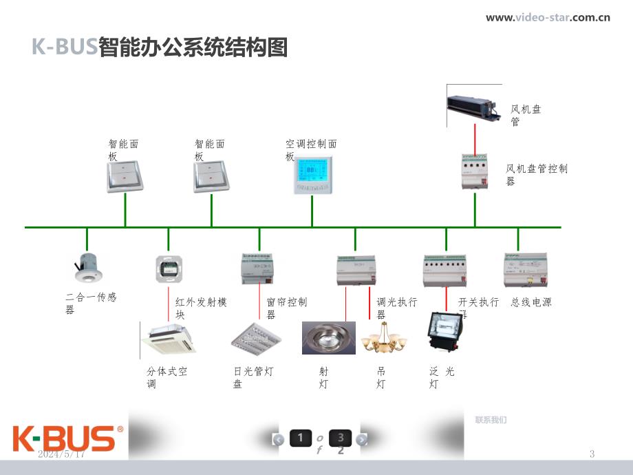 K-BUS智能办公解决(新版)PPT课件.ppt_第3页