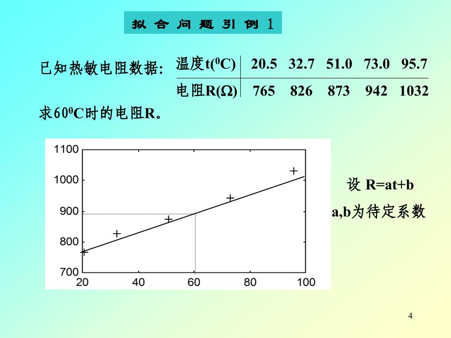 数学建模—拟合问题_第4页