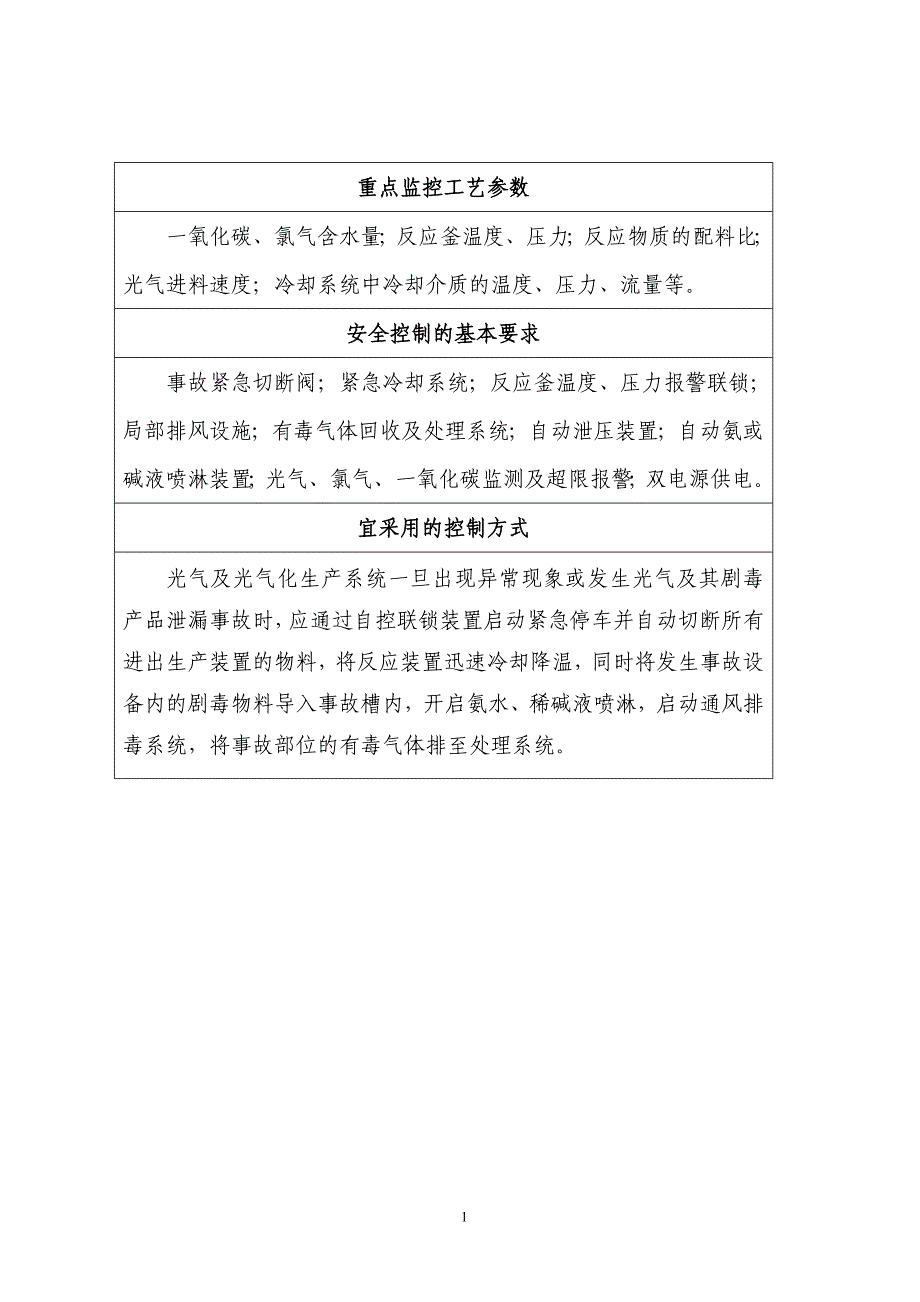 （能源化工行业）首批重点监管的危险化工工艺安全控制要求重点监控参数及推荐的控制方案_第2页