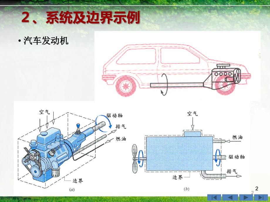 《发电厂热力设备及系统》第一章-热力学基本概念PPT课件.ppt_第2页