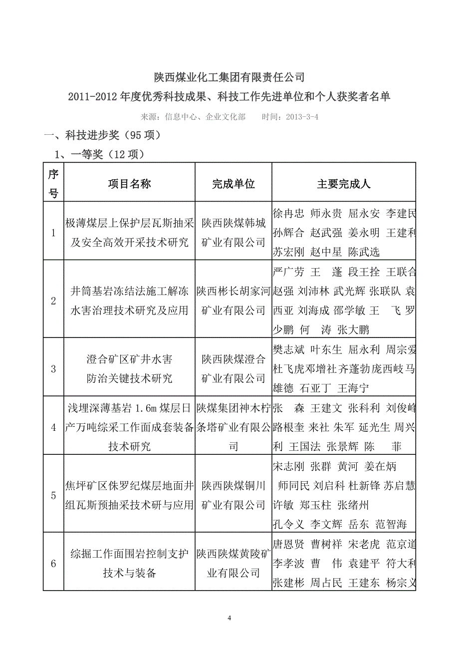 （能源化工行业）陕西煤业化工集团有限责任公司关于表彰_第4页