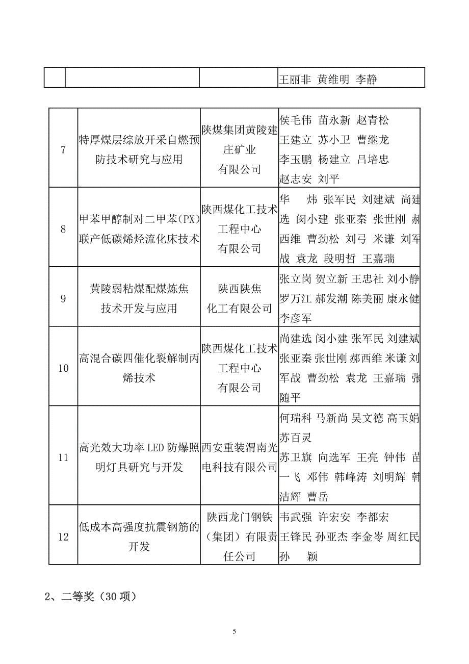 （能源化工行业）陕西煤业化工集团有限责任公司关于表彰_第5页