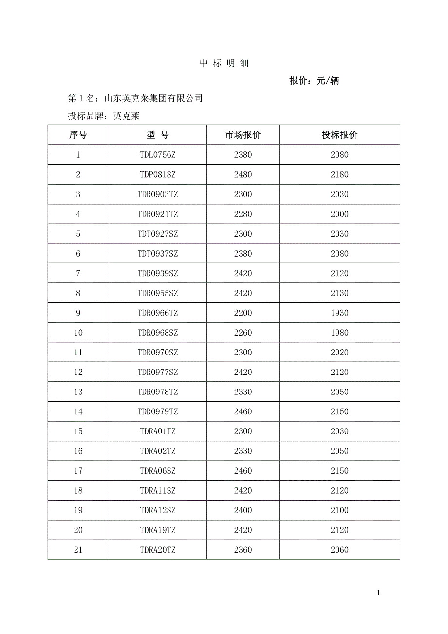 （汽车行业）电动车中标明细_第1页