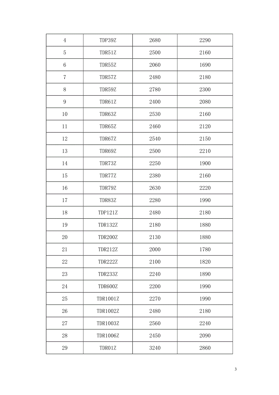 （汽车行业）电动车中标明细_第3页