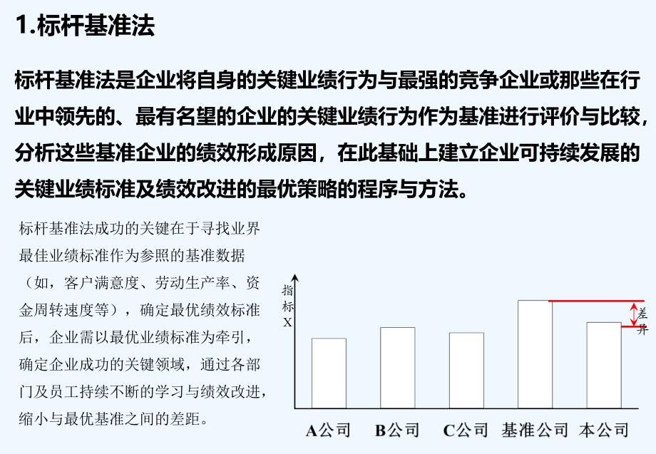 KPI指标提取选择的方式方法(35页)_第3页