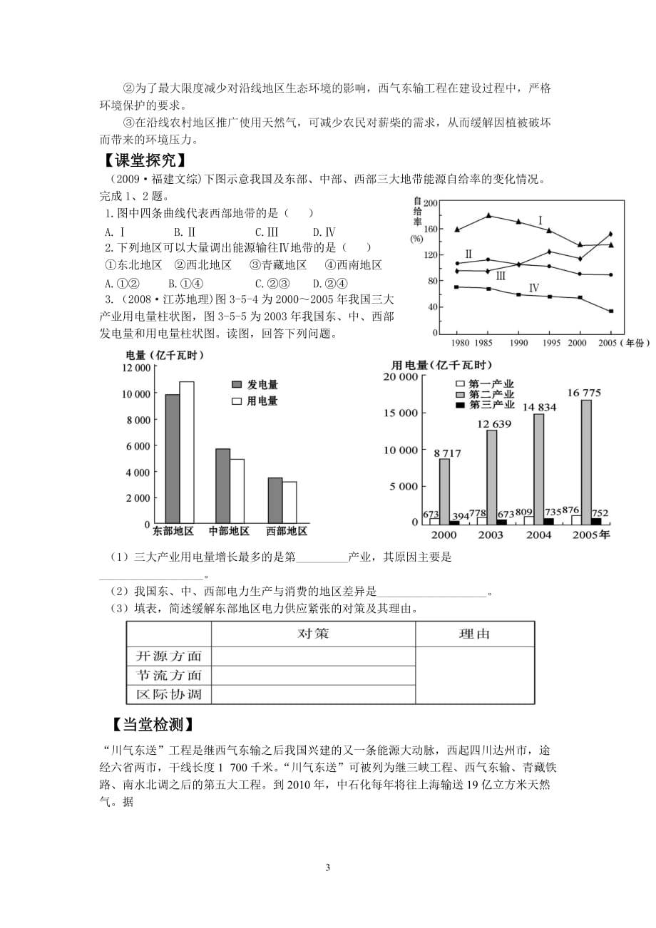 （能源化工行业）能源资源的跨区域调配_第3页