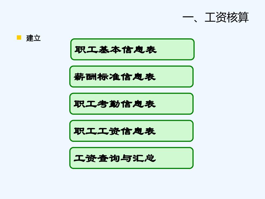 Excel在工资核算中应用教材(43页)_第2页