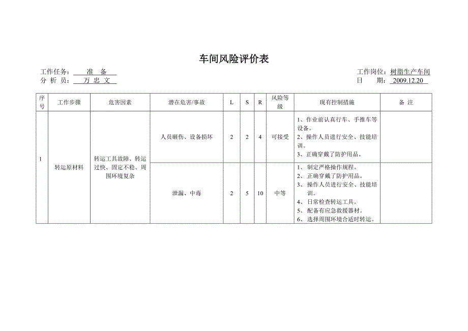 （能源化工行业）安全标准化工艺作业风险分析_第1页