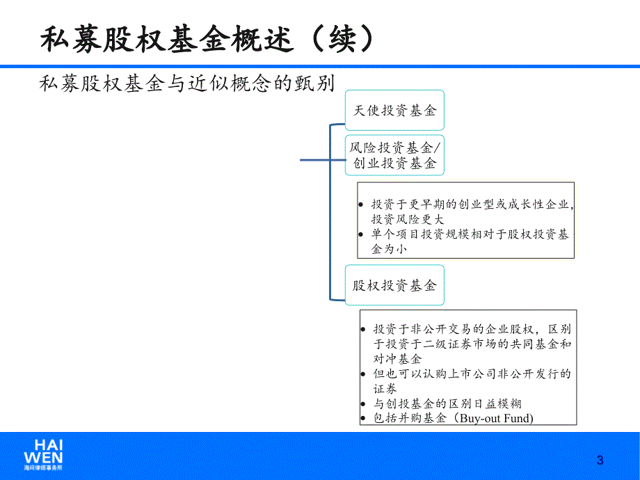 培训课件：私募股权基金设立及相关法律问题_完整版本.ppt_第4页