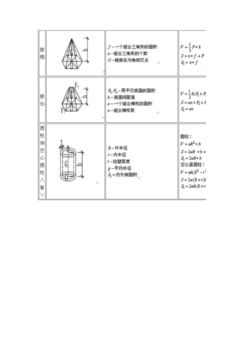 （建筑工程管理）土建工程师计算大全_第2页