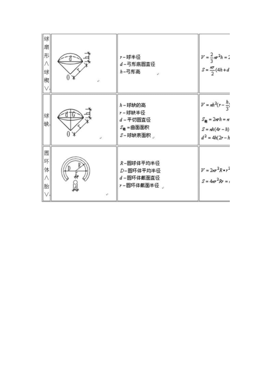 （建筑工程管理）土建工程师计算大全_第4页