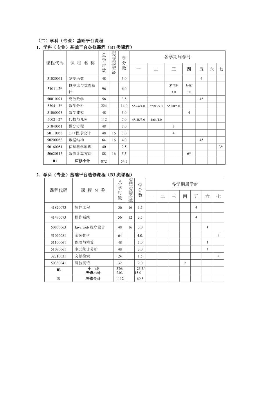 常州大学信息与计算科学专业本科培养方案.doc_第5页