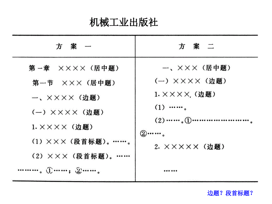 出版社写作格式要求_第2页