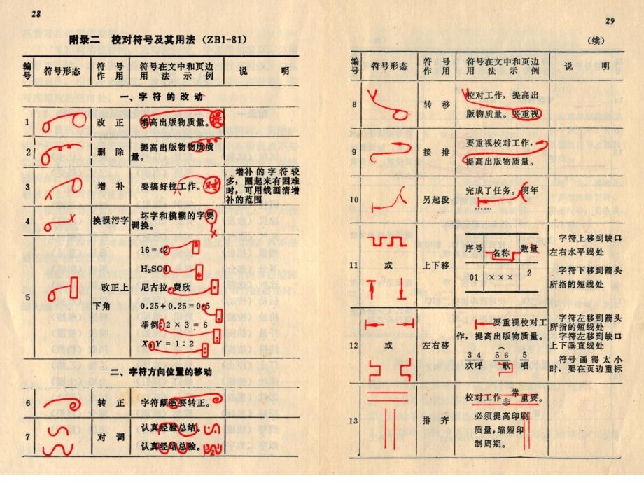 出版社写作格式要求_第4页