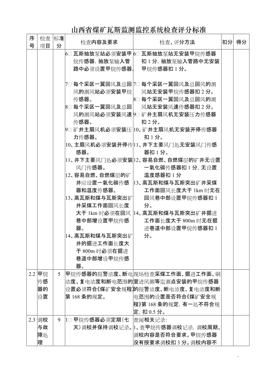 （冶金行业）山西省煤矿瓦斯监测监控系统检查评分标准_第3页
