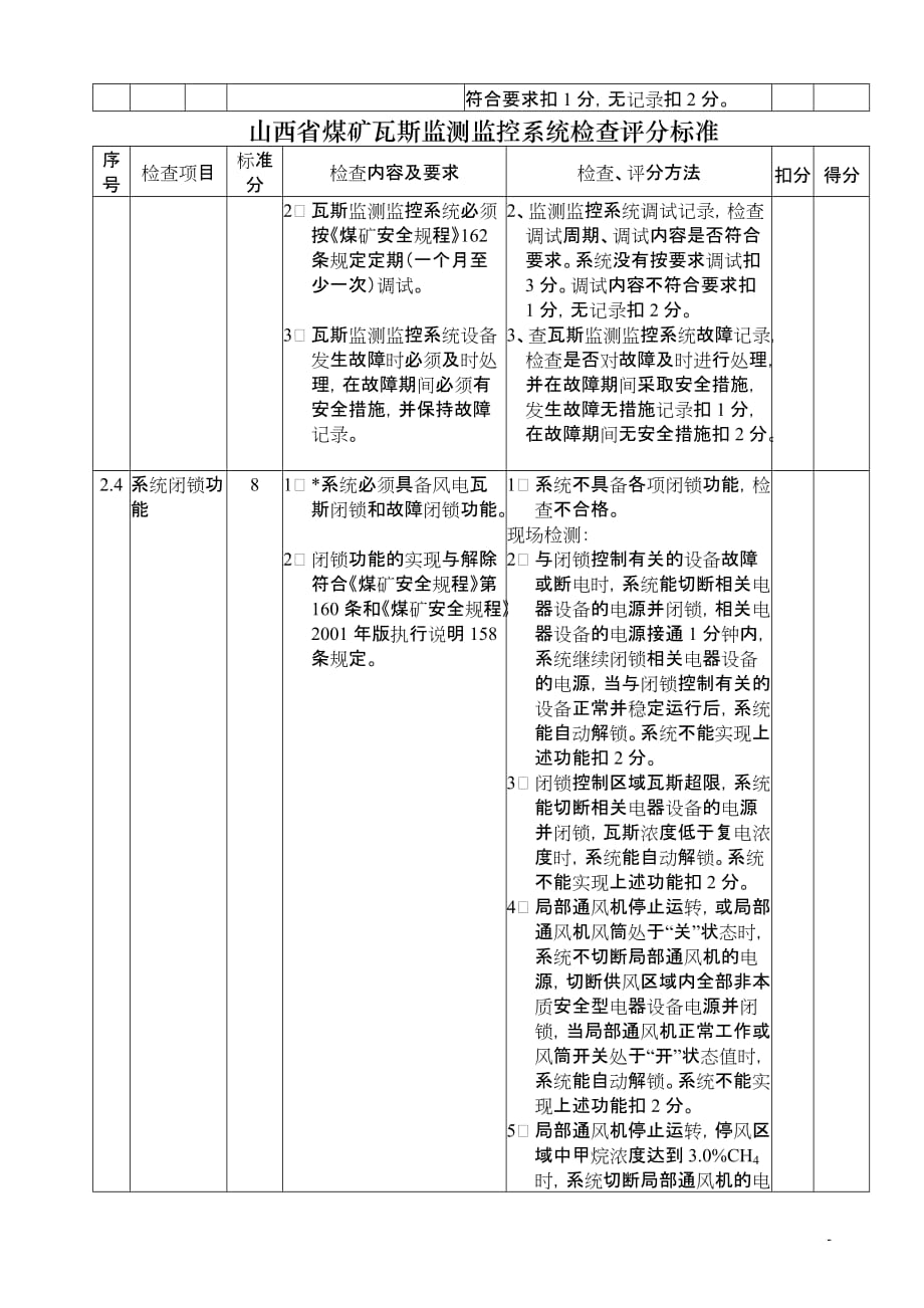 （冶金行业）山西省煤矿瓦斯监测监控系统检查评分标准_第4页