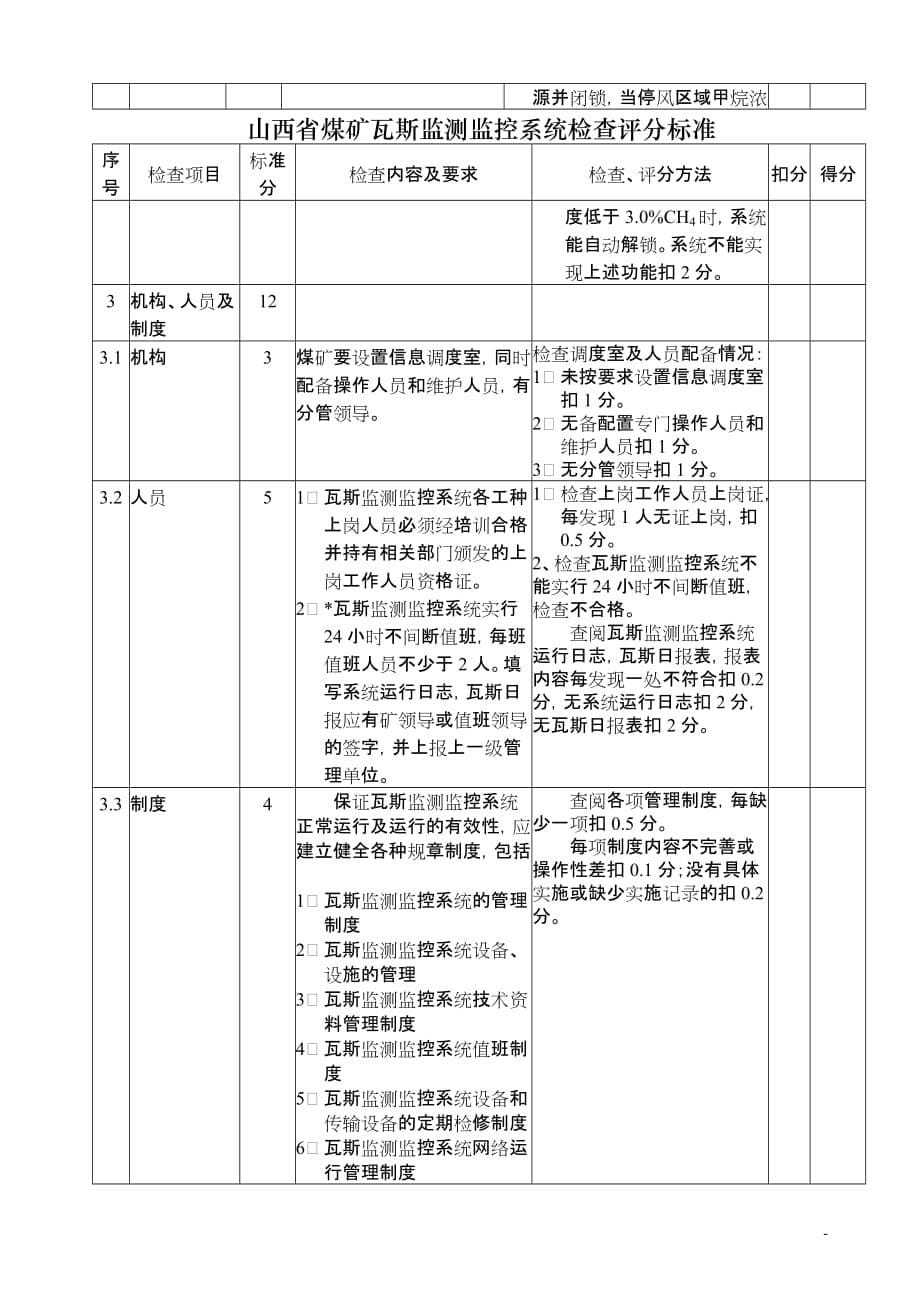 （冶金行业）山西省煤矿瓦斯监测监控系统检查评分标准_第5页