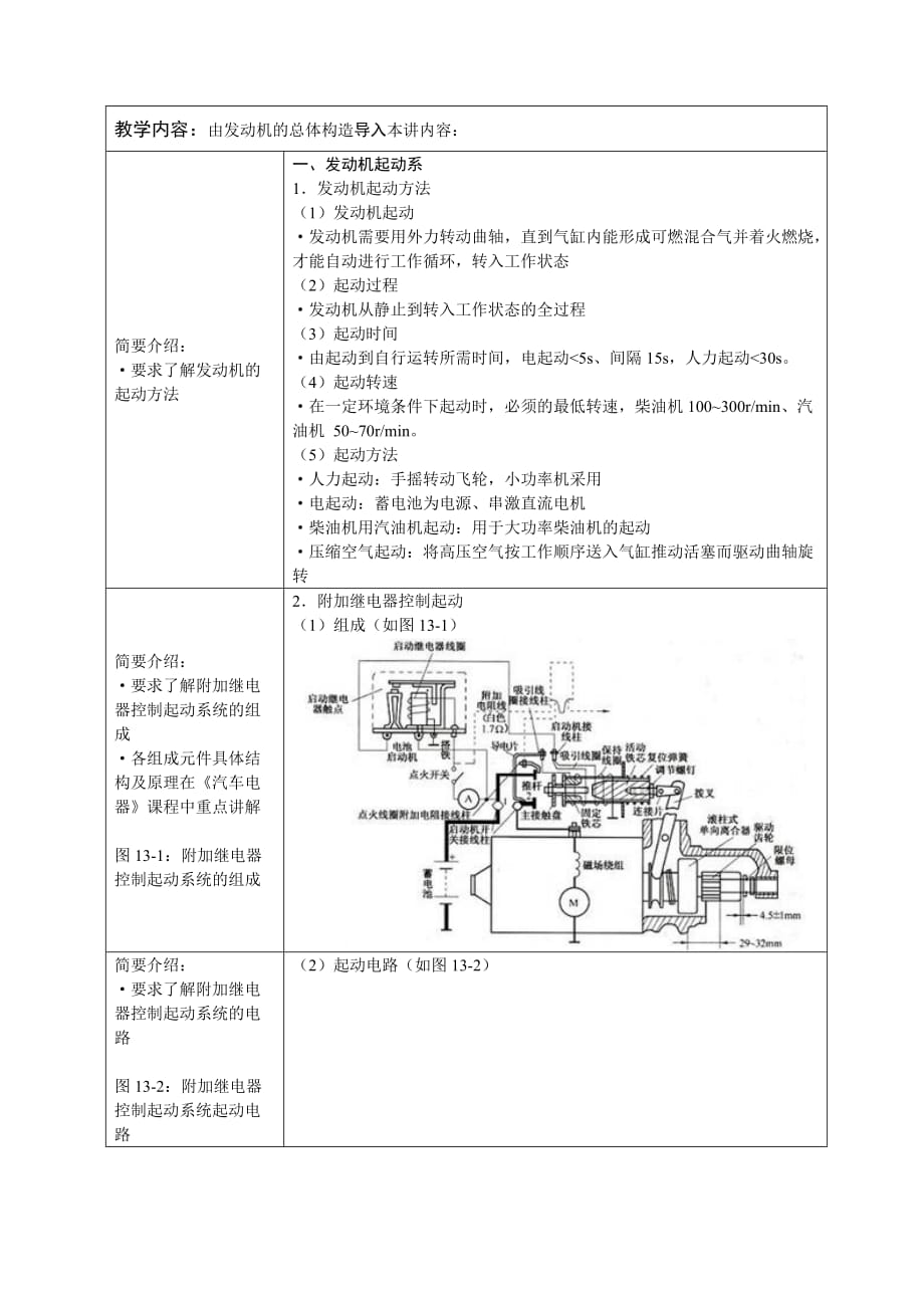 （汽车行业）汽车运用与维修专业教案_第2页